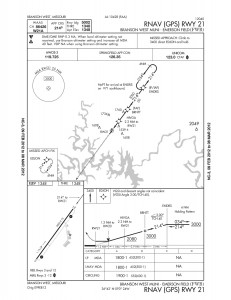 RNAV (GPS) RWY 21